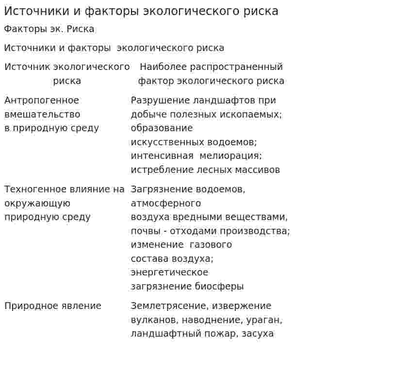 Источники и факторы экологического риска