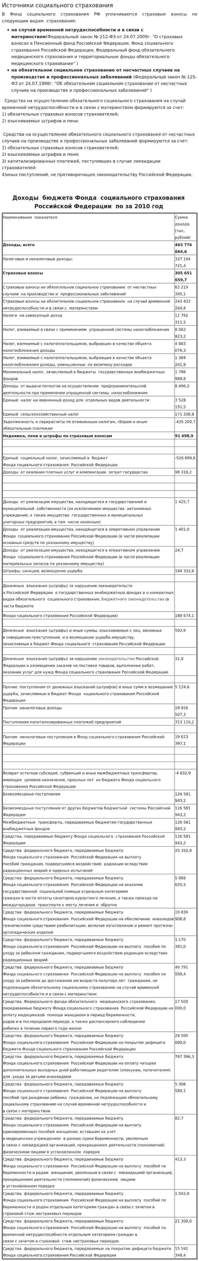 Источники социального страхования