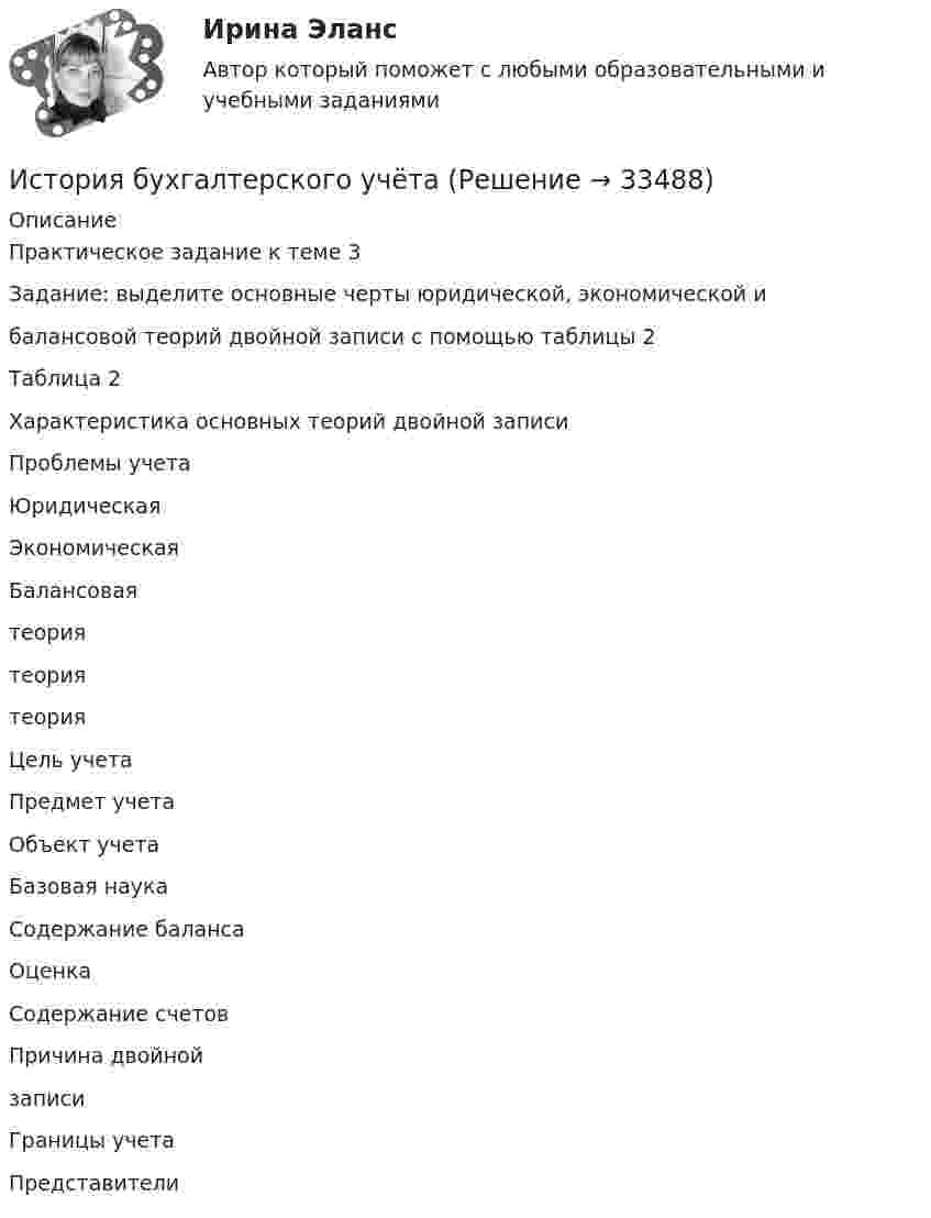      
          Описание
          Практическое задание к теме 3Задание: выделите основные черты юридической, экономической ибалансовой теорий двойной записи с помощью таблицы 2Таблица 2Характеристика основных теорий двойной записиПроблемы учетаЮридическаяЭкономическаяБалансоваятеориятеориятеорияЦель учетаПредмет учетаОбъект учетаБазовая наукаСодержание балансаОценкаСодержание счетовПричина двойнойзаписиГраницы учетаПредставители  
            
            
            История бухгалтерского учётаИстория бухгалтерского учёта История Бухгалтерского учётаИстория бухгалтерского учета ВСЕ ТЕСТЫ+ИТОГОВЫЙИстория бухгалтерского учета задания к теме 2,3История бухгалтерского учета Итоговый тест История бухгалтерского учета. Практические задания к теме 1. СибУПК.💯 История [без тем] (все ответы на тест Синергия / МТИ / МосАП, ноябрь 2022)💯 История [без тем] (все ответы на тест Синергия / МТИ / МосАП, сентябрь 2022)💯 История [без тем] (все ответы на тест Синергия / МТИ / МосАП, февраль 2023)💯 История [без тем] (все ответы на тест Синергия / МТИ / МосАП, январь 2023)История болезни Острый гнойный периостит, ребёнок 6 летИстория большого теннисаИстория бухгалтерского учета
