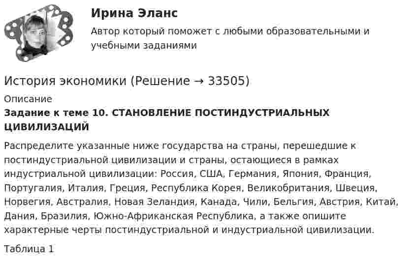      
          Описание
          Задание к теме 10. СТАНОВЛЕНИЕ ПОСТИНДУСТРИАЛЬНЫХ ЦИВИЛИЗАЦИЙ  	Распределите указанные ниже государства на страны, перешедшие к постиндустриальной цивилизации и страны, остающиеся в рамках индустриальной цивилизации: Россия, США, Германия, Япония, Франция, Португалия, Италия, Греция, Республика Корея, Великобритания, Швеция, Норвегия, Австралия, Новая Зеландия, Канада, Чили, Бельгия, Австрия, Китай, Дания, Бразилия, Южно-Африканская Республика, а также опишите характерные черты постиндустриальной и индустриальной цивилизации.                                                                                                                   Таблица 1  
            
            
            История экономикиИстория экономикиИстория экономикиИстория экономики. 1 курс. СибупкИстория экономики (3.6 , 4.6 - Э.1.18) ТЕСТ .Тема 5.ТК - 5. Задание по темеИстория экономики (3.6 , 4.6 - Э.1.18) ТЕСТ.Тема 7. ТК- 7. Задание по темеИстория экономики (3.6 , 4.6 - Э.1.18) ТЕСТ  ►ТК - 10. Задание по темеИстория форекс - Международная валютная система - это наборы согласованных на международном уровне правила, которые заявляют, как валютные отношения💯 История часть 1 (все ответы на тест Синергия / МТИ / МосАП, сентябрь 2022)история экономикиистория экономикиИстория экономикиИстория экономикиИстория экономики