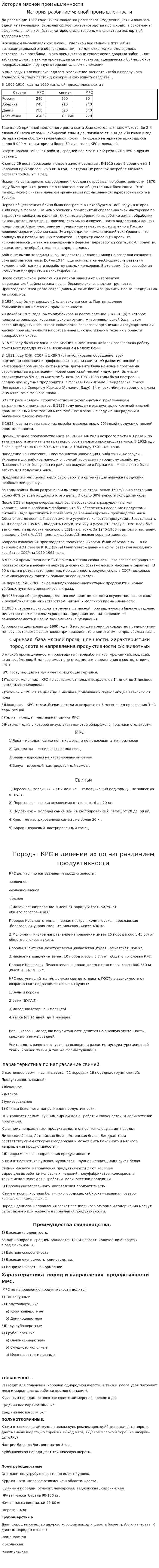 История мясной промышленности