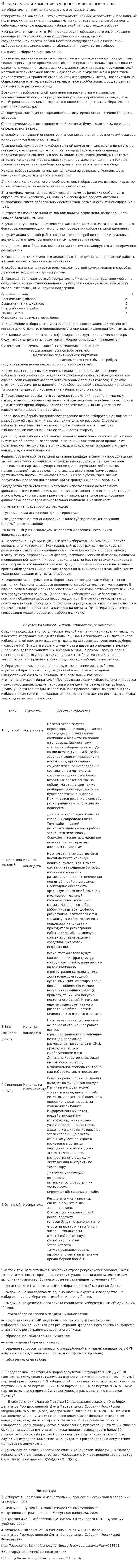 Избирательная кампания: сущность и основные этапы