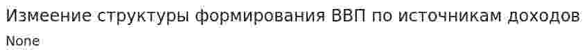 Измеение структуры формирования ВВП по источникам доходов