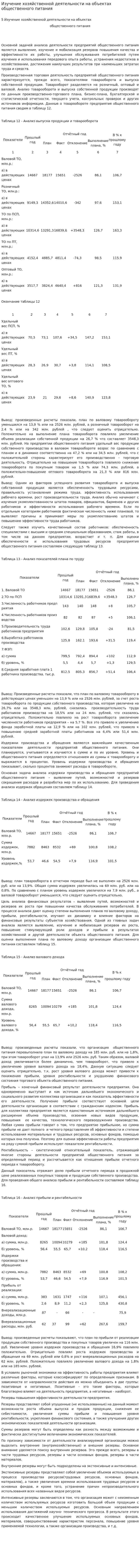 Изучение хозяйственной деятельности на объектах общественного питания