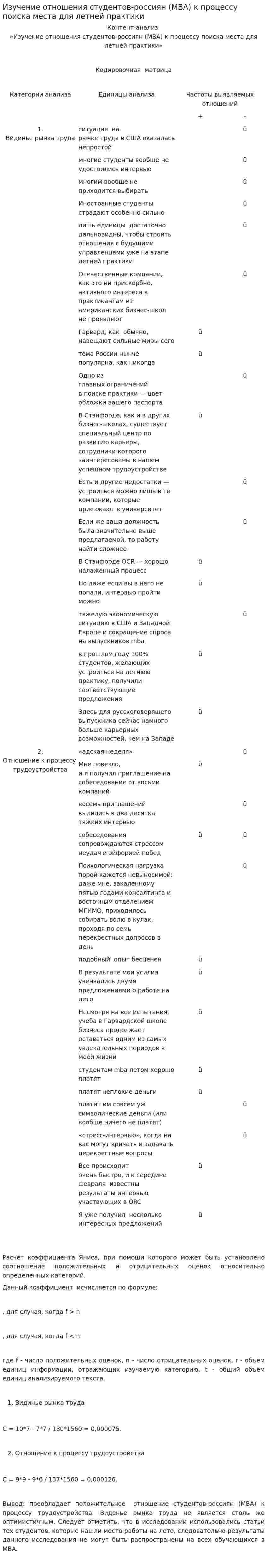 Изучение отношения студентов-россиян (MBA) к процессу поиска места для летней практики