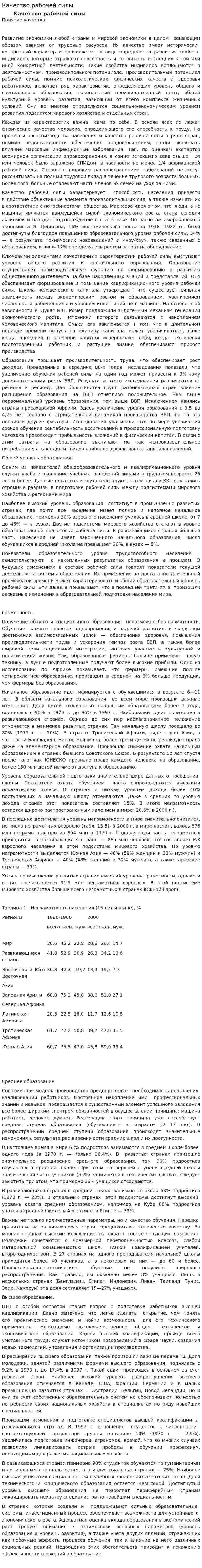 Качество рабочей силы