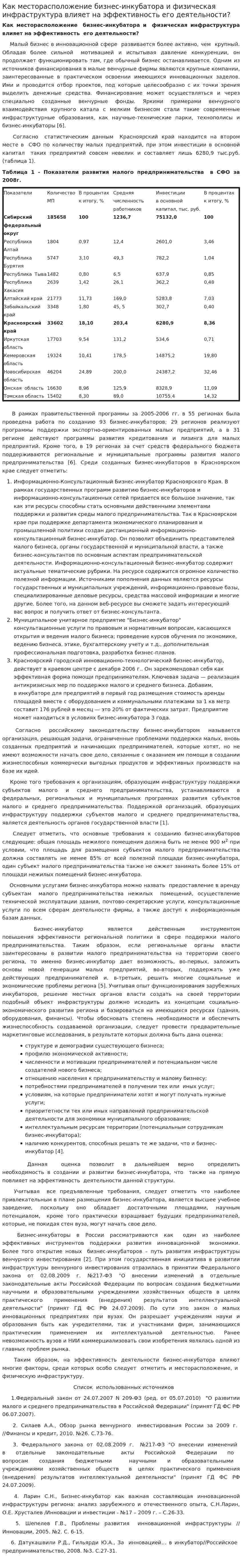 Как месторасположение бизнес-инкубатора и физическая инфраструктура влияет на эффективность его деятельности?