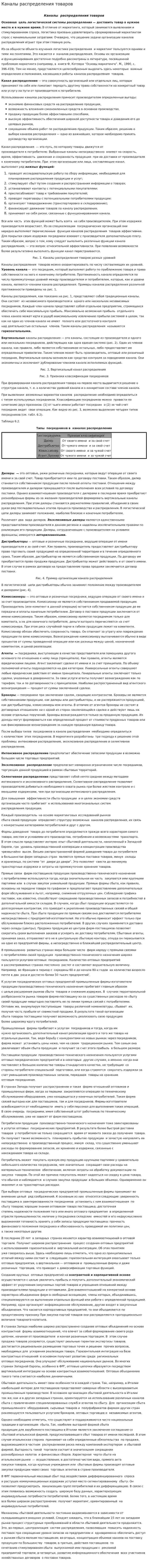 Каналы распределения товаров