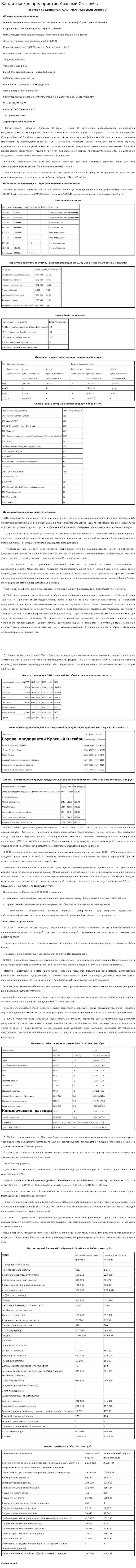 Кандитерское предприятие Красный Октябябь
