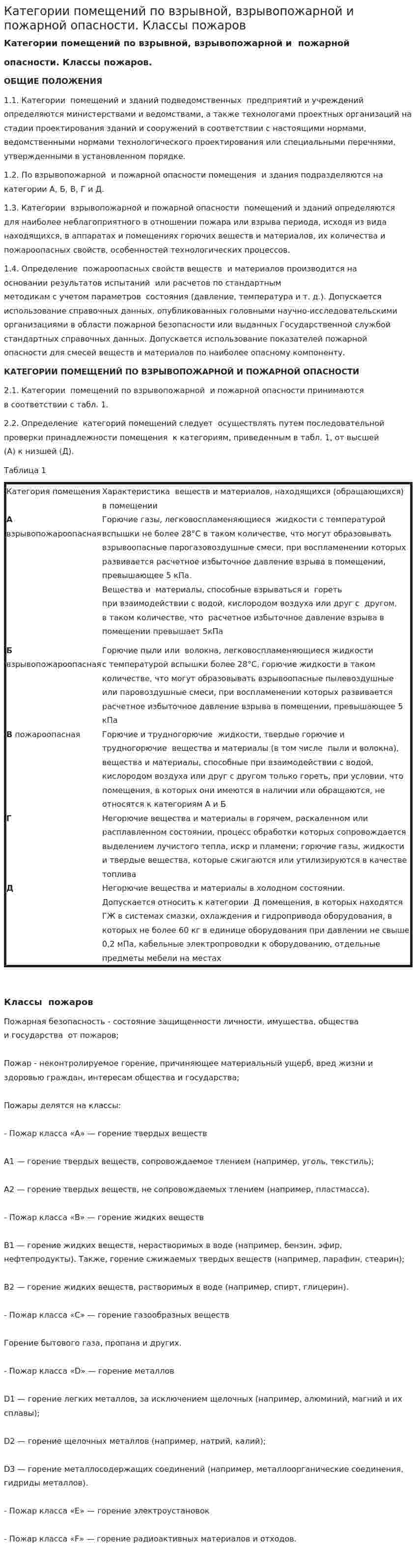 Категории помещений по взрывной, взрывопожарной и пожарной опасности. Классы пожаров