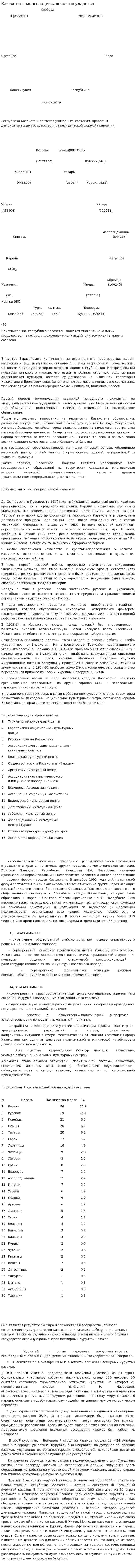 Казахстан - многонациональное государство