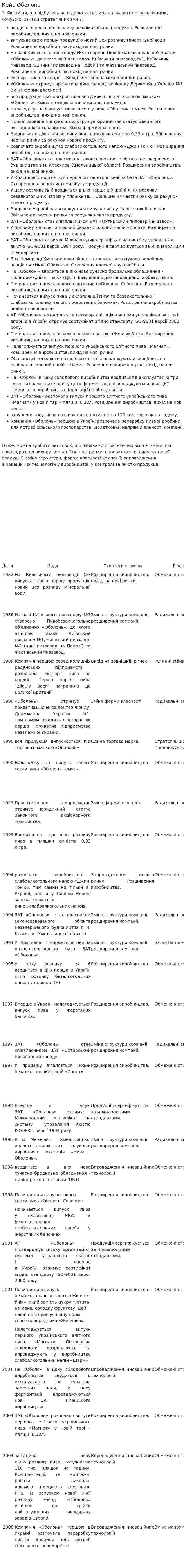 Кейс Оболонь