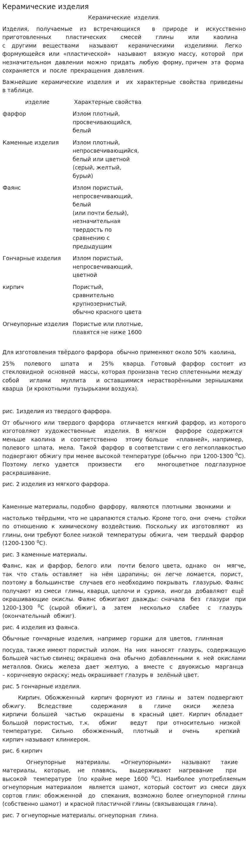 Керамические изделия. 3