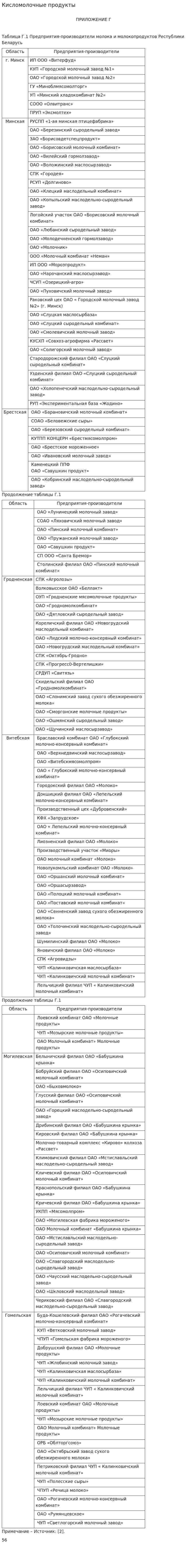 Кисломолочные продукты. 2