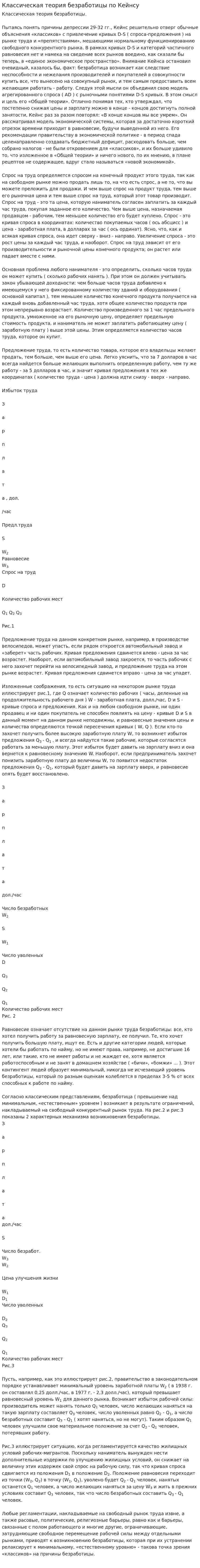 Классическая теория безработицы по Кейнсу