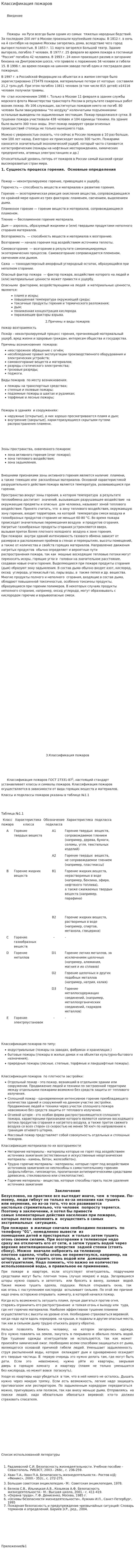 Классификация пожаров
