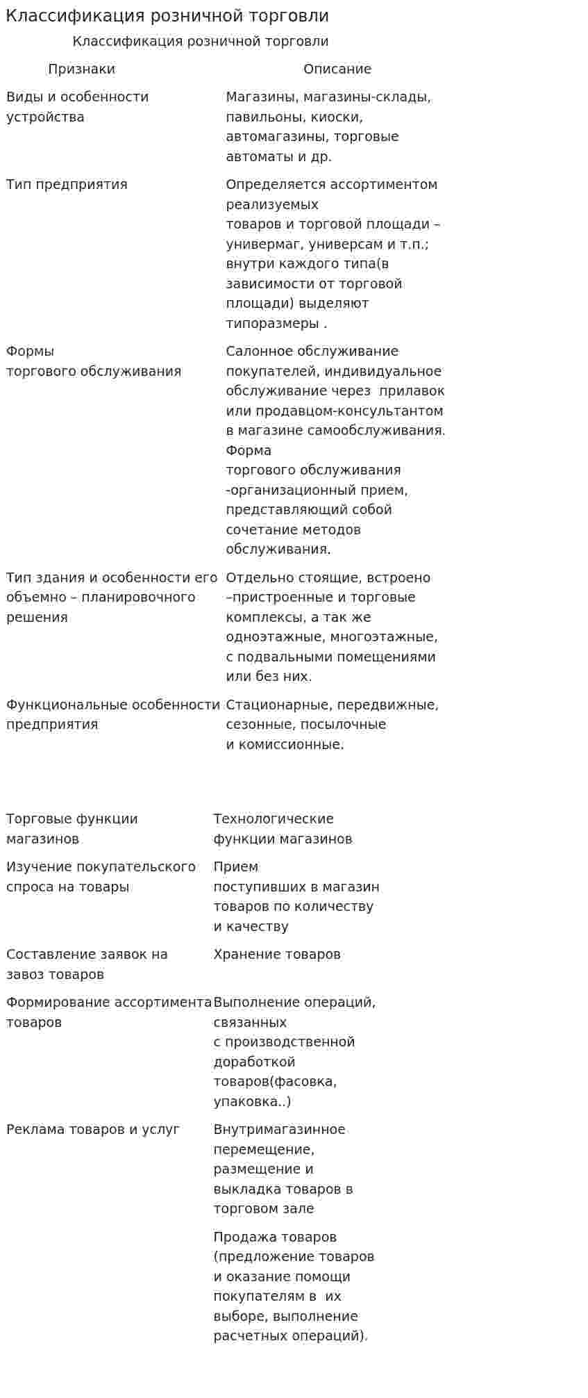 Классификация розничной торговли