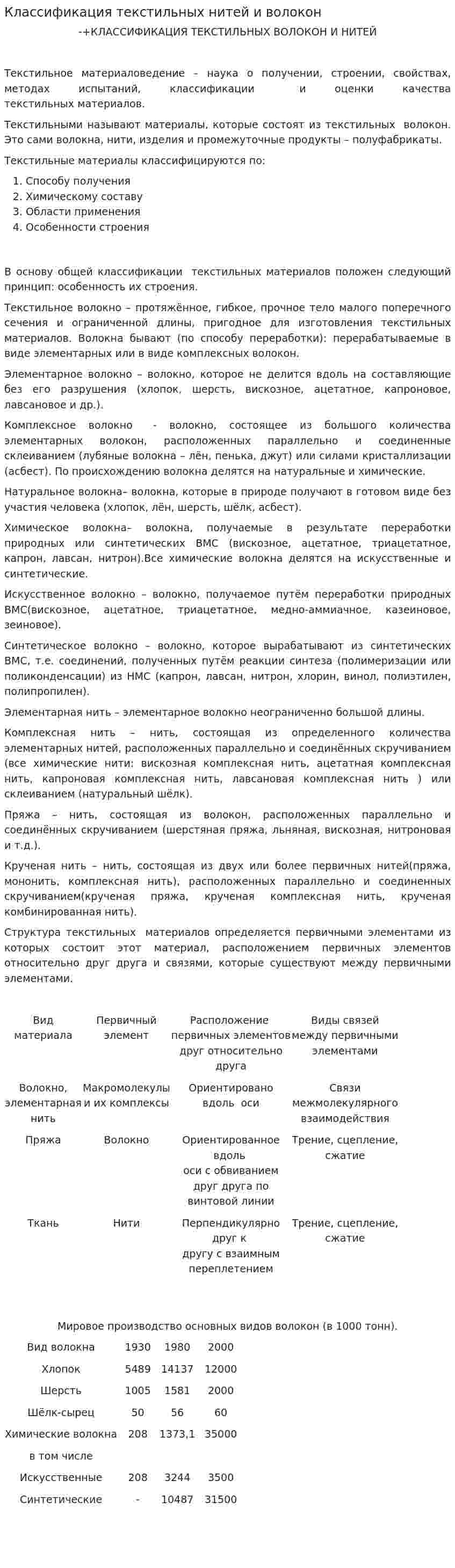 Классификация текстильных нитей и волокон