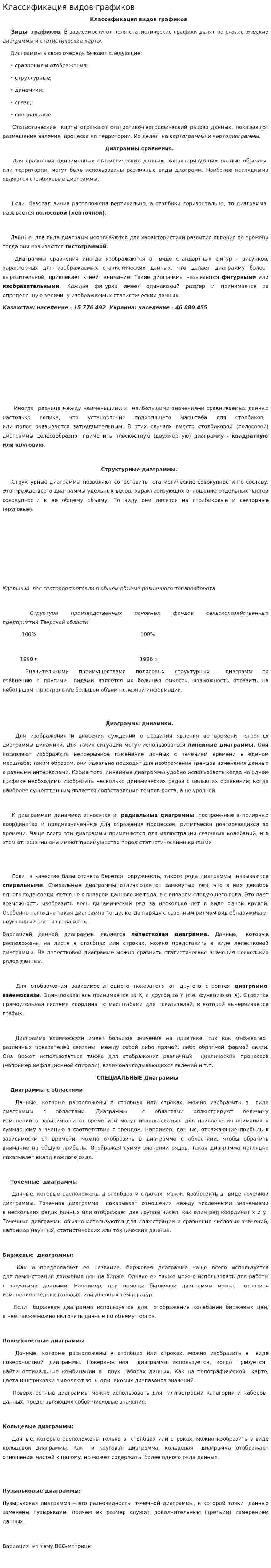 Классификация видов графиков