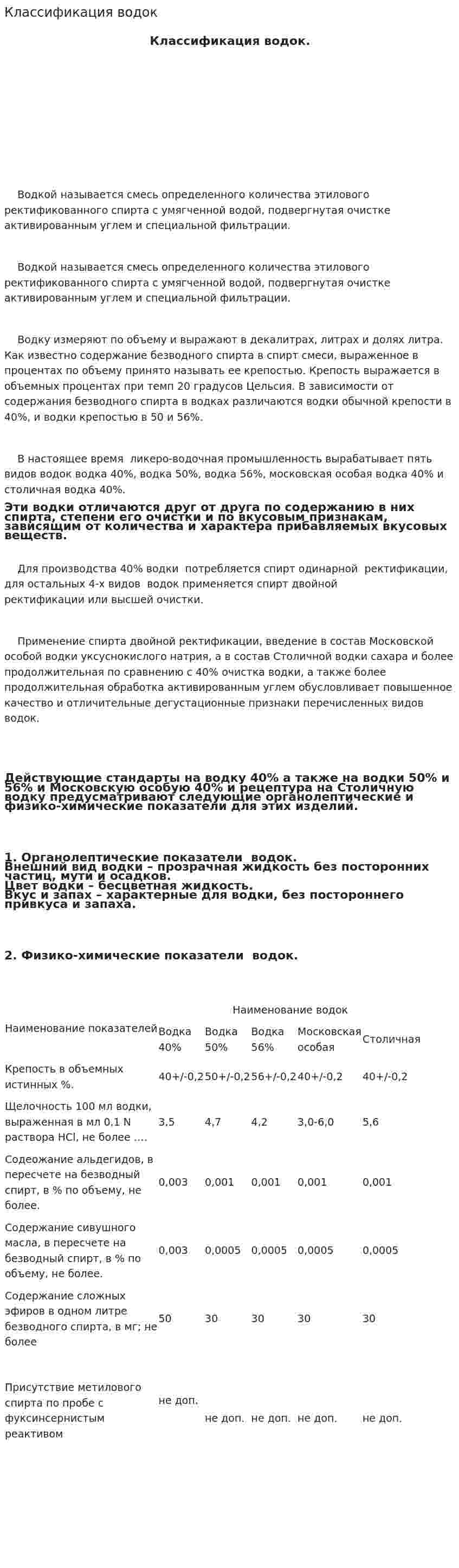 Классификация водок