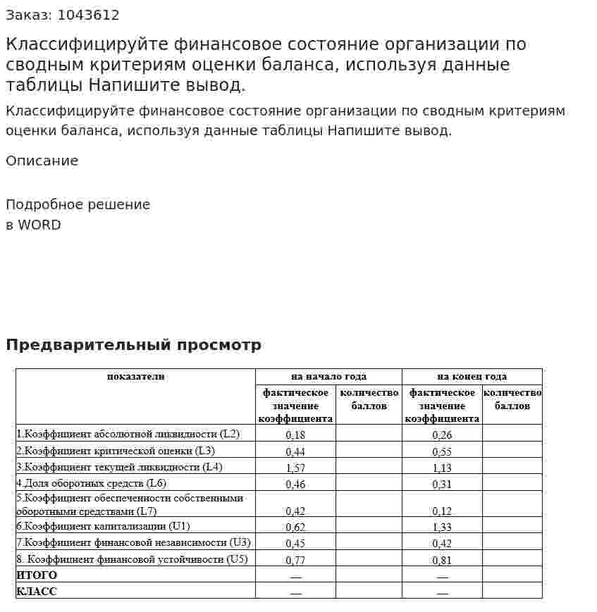 Классифицируйте финансовое состояние организации по сводным критериям оценки баланса, используя данные таблицы  Напишите вывод. 