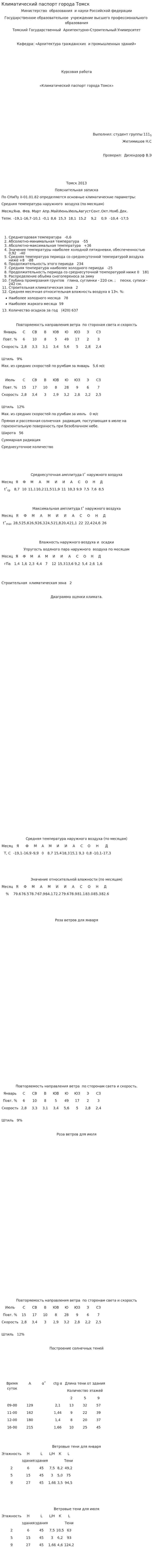 Климатический паспорт города Томск