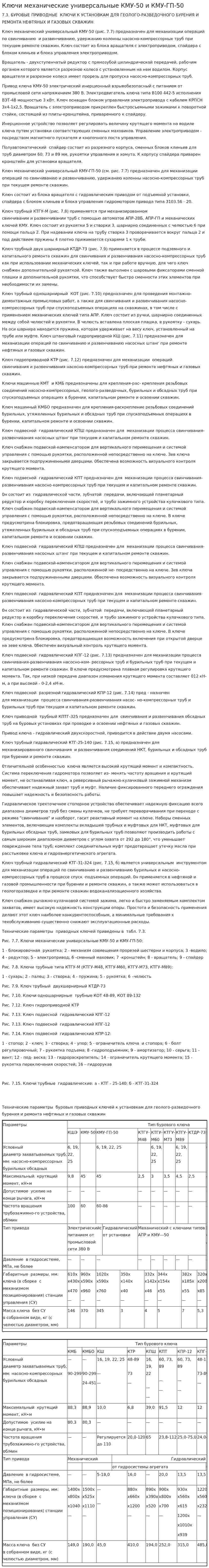Ключи механические универсальные КМУ-50 и КМУ-ГП-50