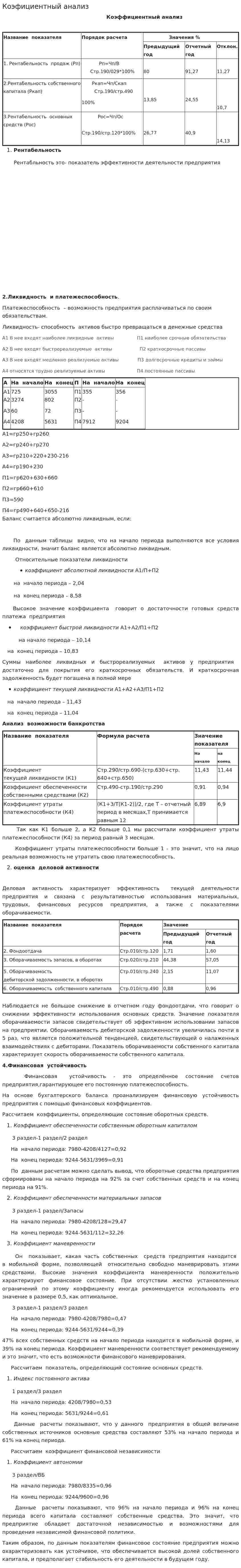 Коэфициентный анализ