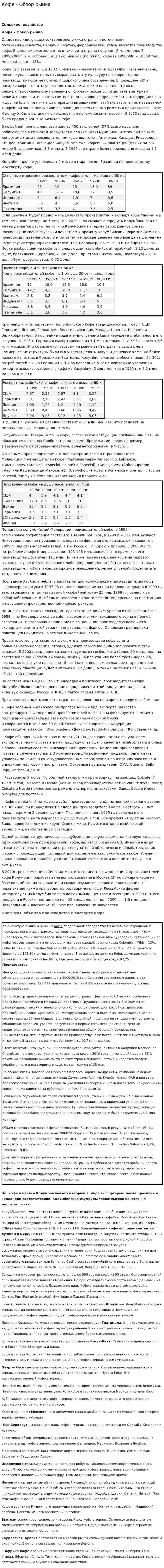 Кофе - Обзор рынка