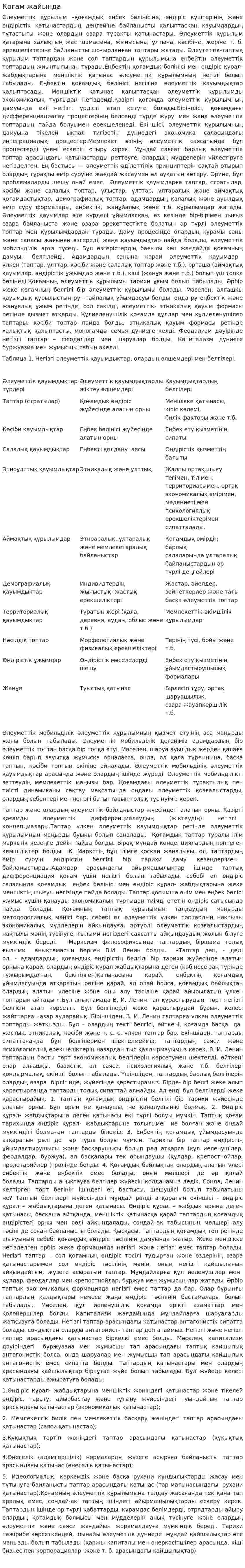 Когам жайында