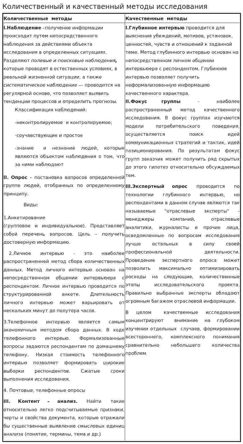 Количественный и качественный методы исследования