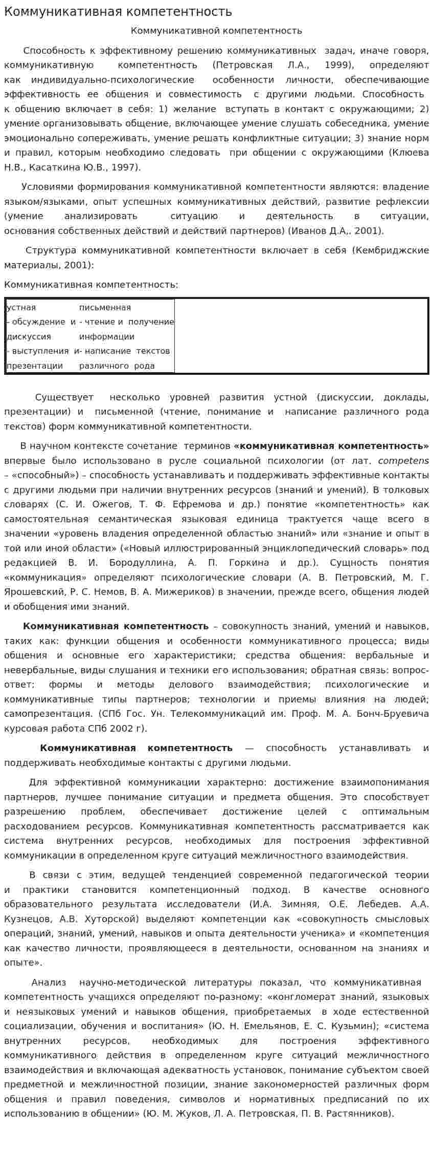Коммуникативная компетентность. 2
