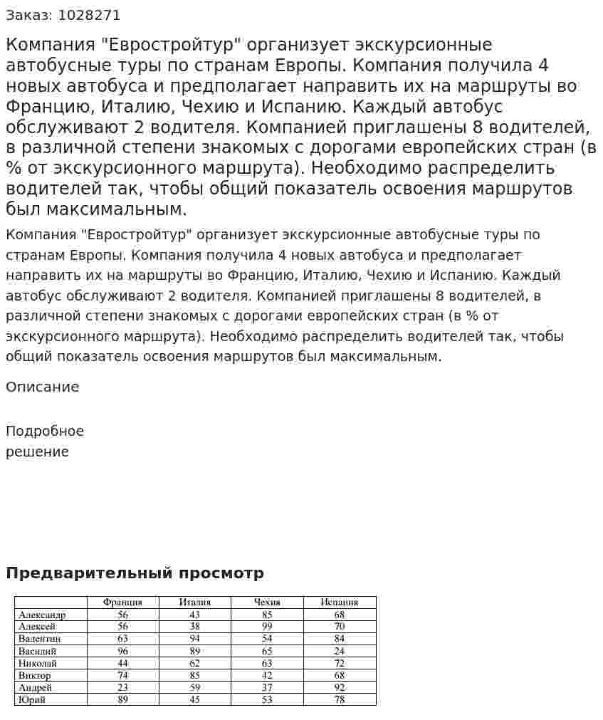 Компания "Евростройтур" организует экскурсионные автобусные туры по странам Европы. Компания получила 4 новых автобуса и предполагает направить их на маршруты во Францию, Италию, Чехию и Испанию. Каждый автобус обслуживают 2 водителя. Компанией приглашены 8 водителей, в различной степени знакомых с дорогами европейских стран (в % от экскурсионного маршрута). Необходимо распределить водителей так, чтобы общий показатель освоения маршрутов был максимальным. 