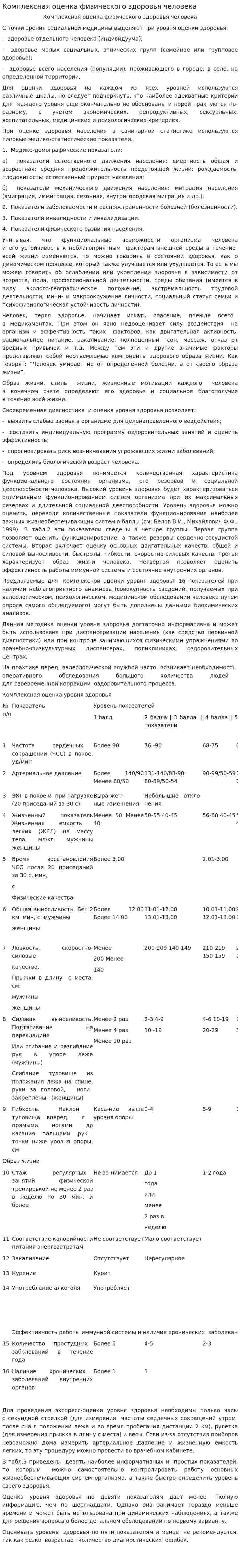 Комплексная оценка физического здоровья человека