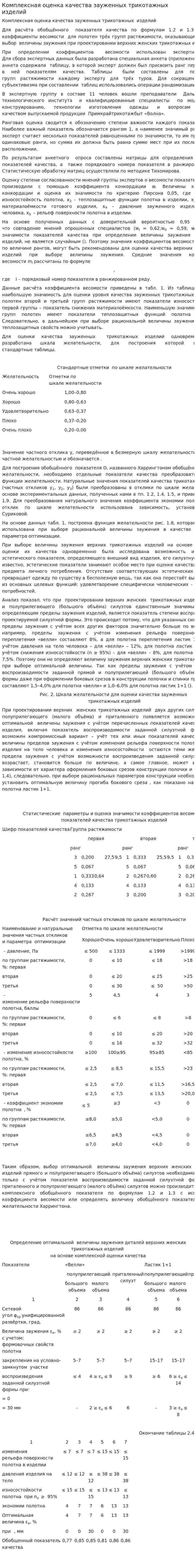 Комплексная оценка качества зауженных трикотажных изделий