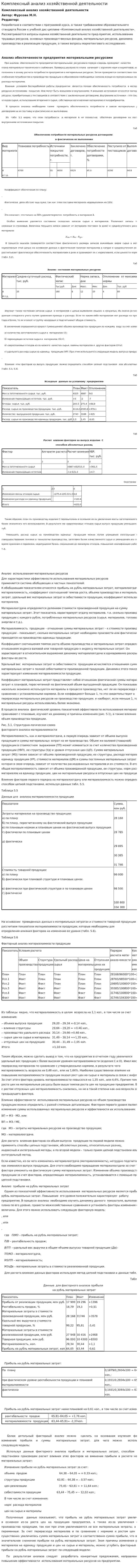 Комплексный анализ хозяйственной деятельности