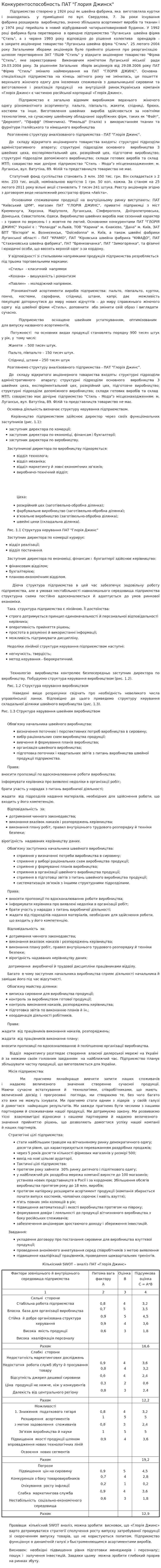 Конкурентоспособность ПАТ "Глория Джинск"