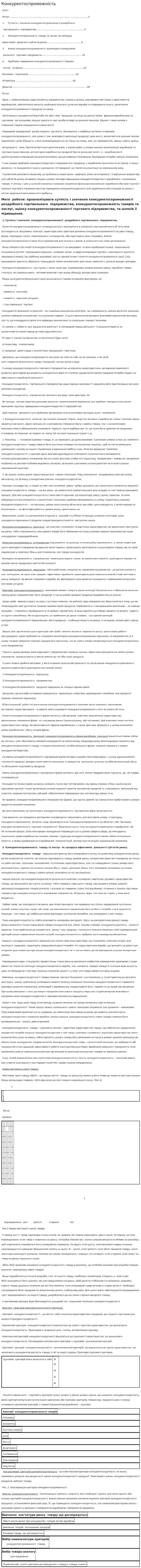 Конкурентоспроможність