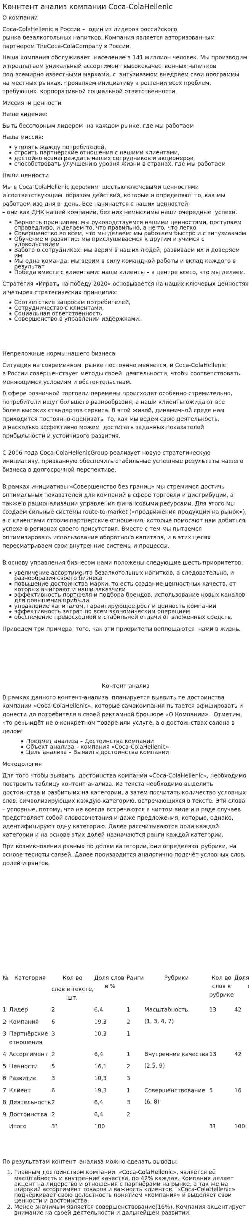 Коннтент анализ компании Coca-ColaHellenic