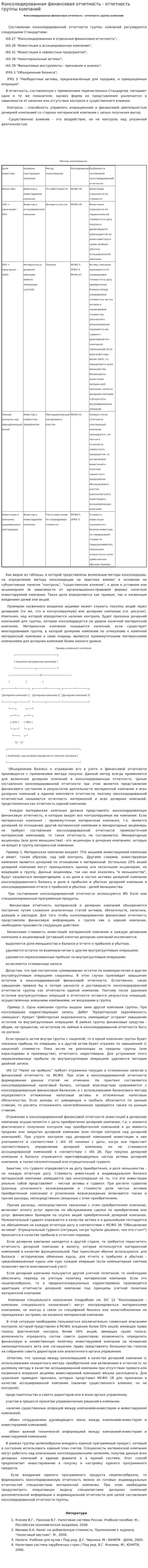 Консолидированная финансовая отчетность - отчетность группы компаний