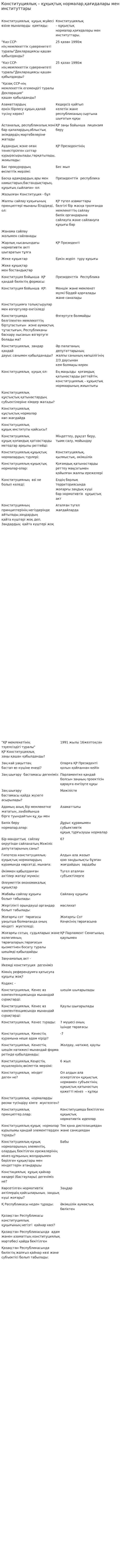 Конституциялық – құқықтық нормалар,қағидалары мен институттары