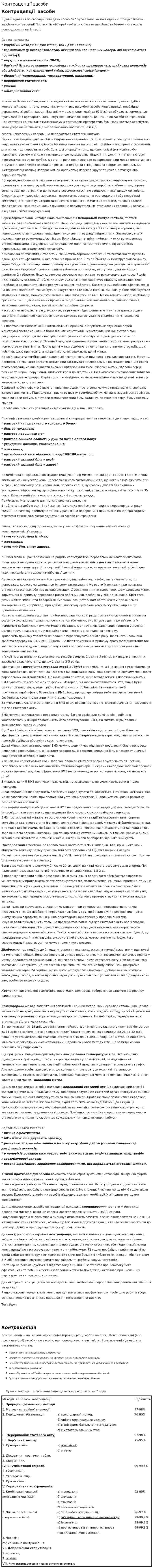Контрацепції засоби