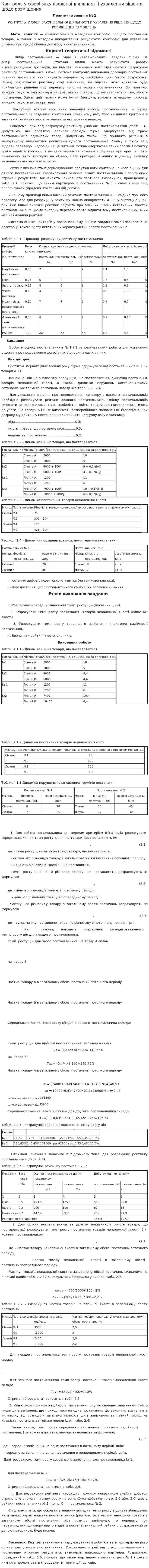 Контроль у сферi закупівельної діяльності і ухвалення рішення щодо розміщення