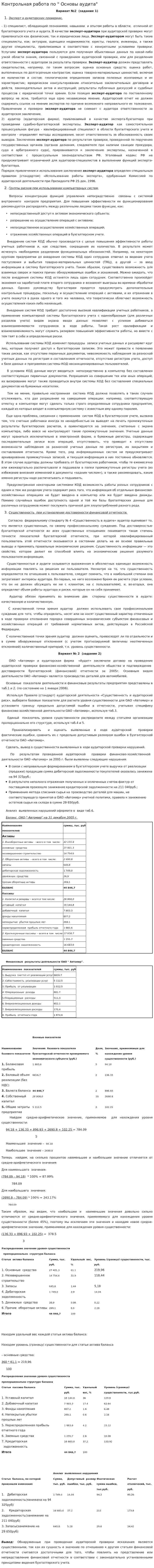 Контрольная работа по " Основы аудита". 2