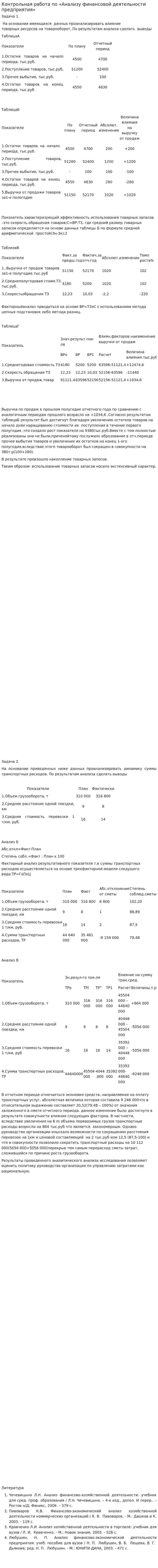 Контрольная работа по «Анализу финансовой деятельности предприятия». 7