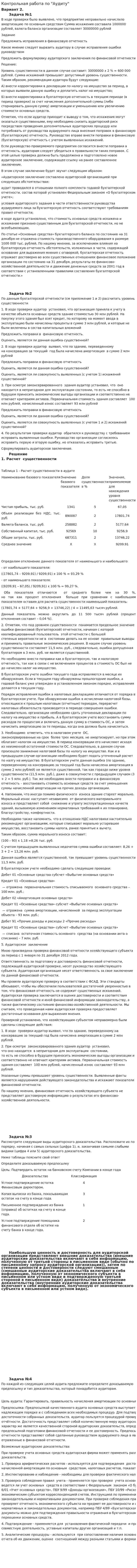 Контрольная работа по "Аудиту". 17