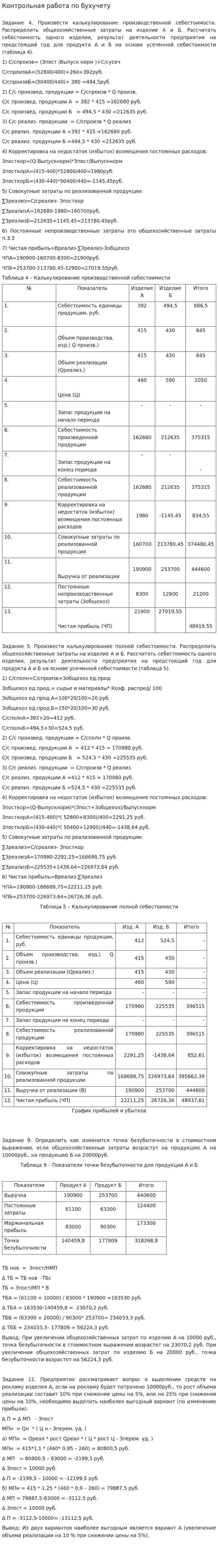Контрольная работа по бухучету