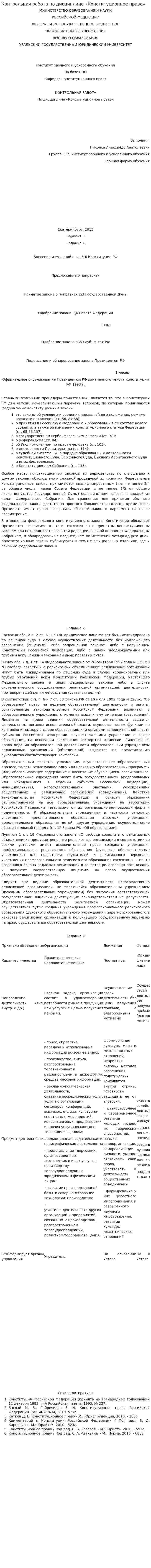 Контрольная работа по дисциплине «Конституционное право»