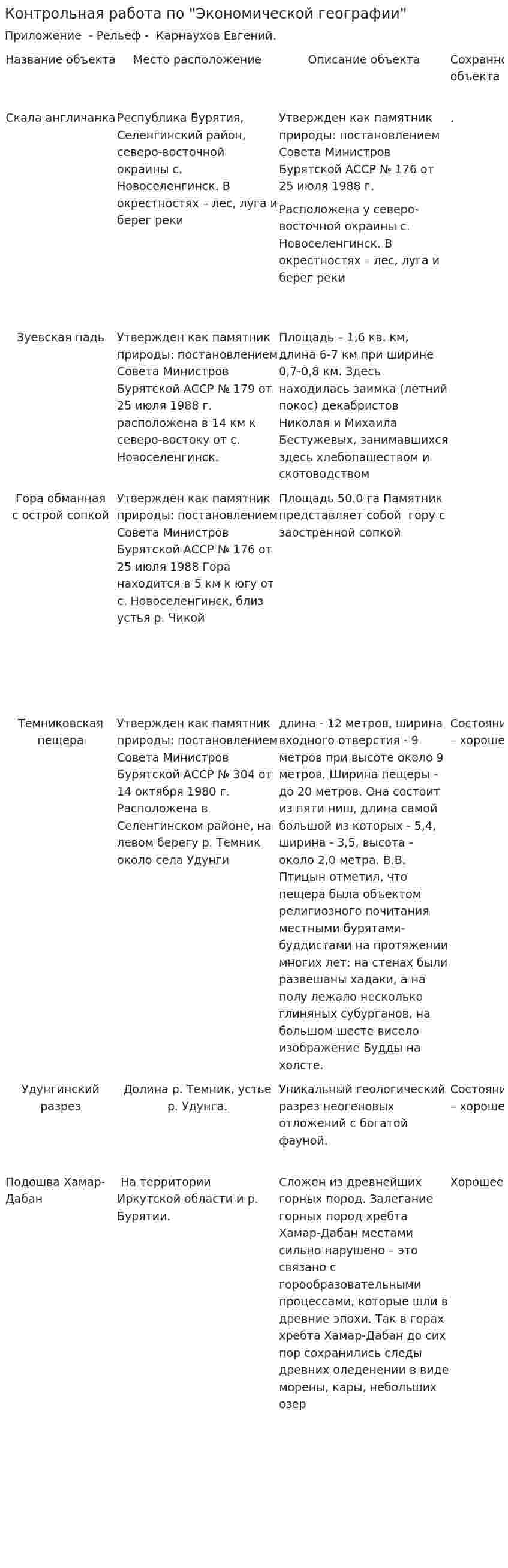Контрольная работа по "Экономической географии". 20