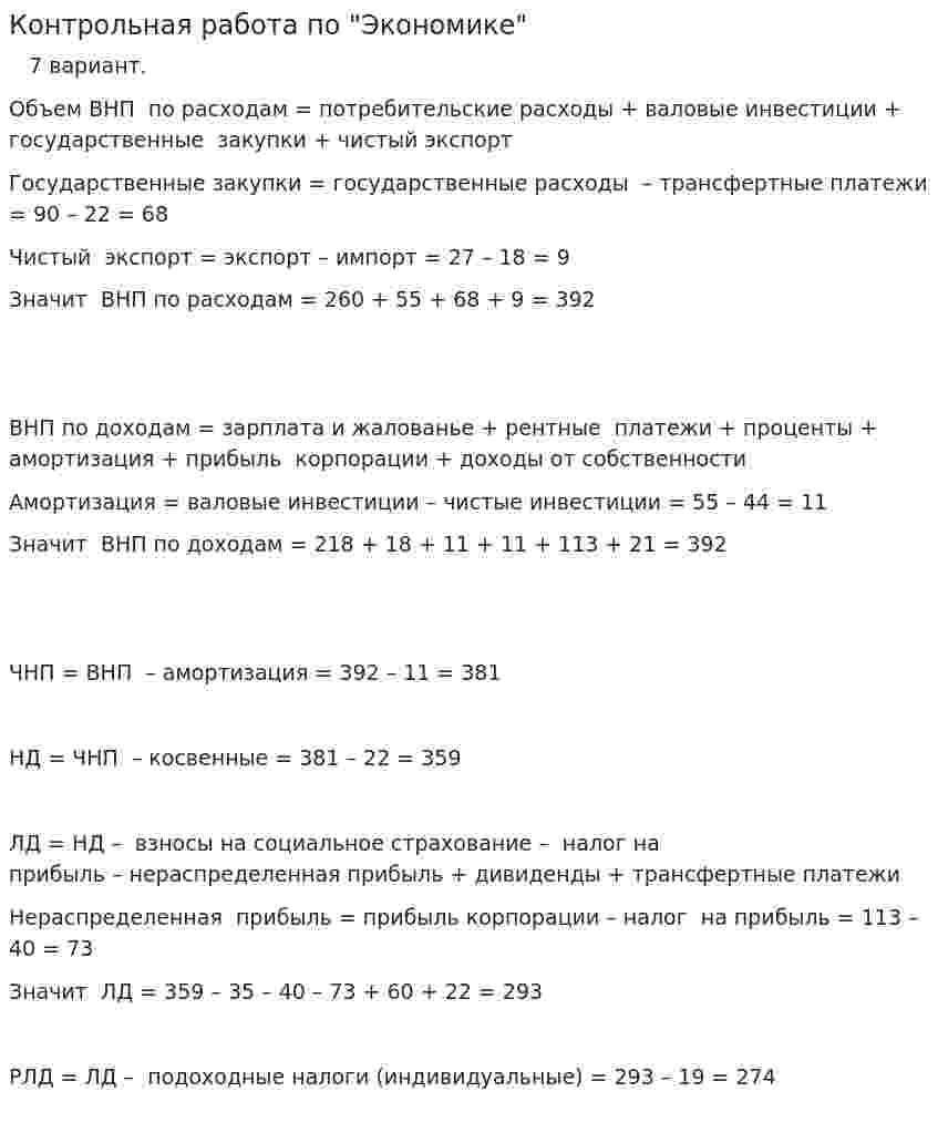 Контрольная работа по "Экономике". 286